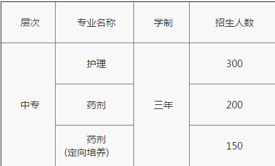 重慶市永川民進學校招生計劃、招生分數(shù)