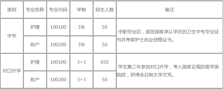 重慶市南丁衛生職業學校