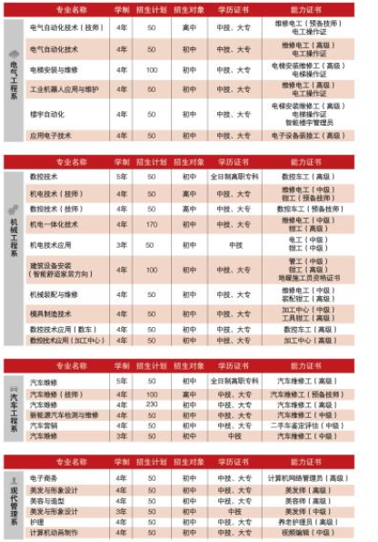 重慶五一高級技工學校有那些專業