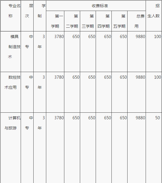 重慶益民技工學(xué)校招生計(jì)劃、招生分?jǐn)?shù)