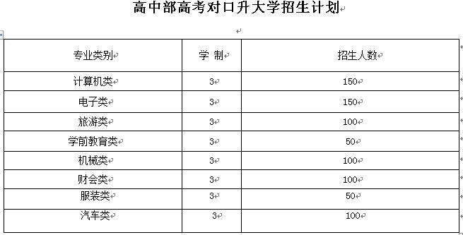 重慶市黔江區民族職業教育中心